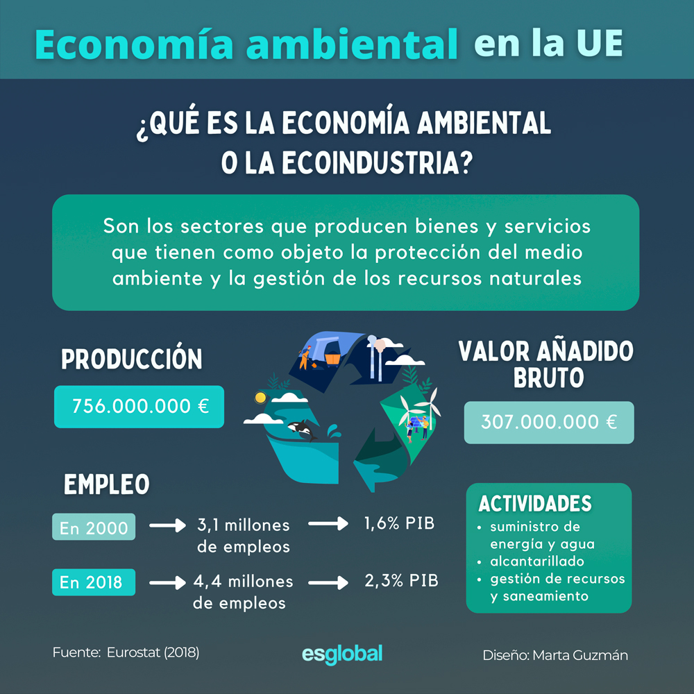Economía-ambiental_web