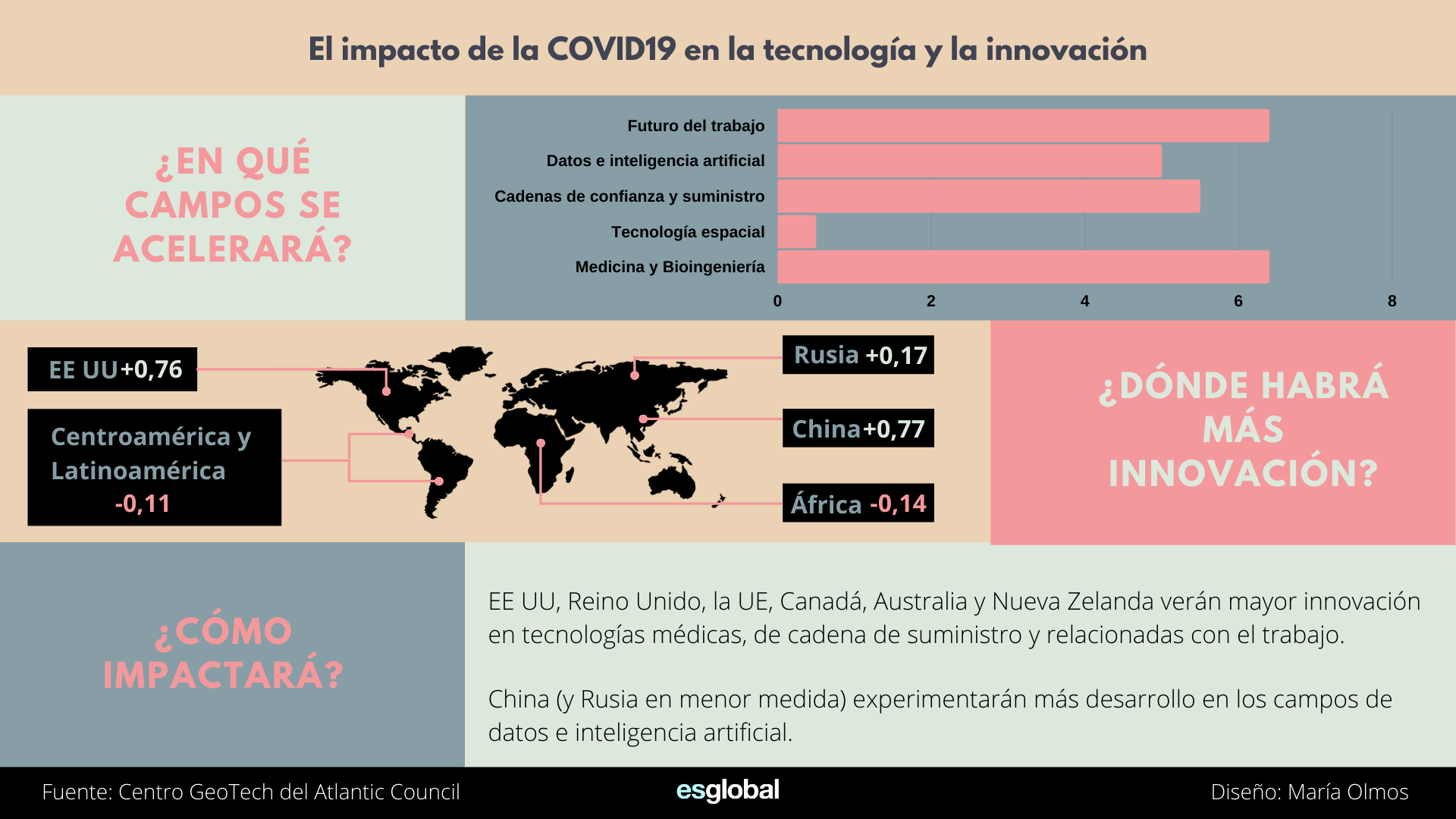 El-impacto-del-COVID19-en-la-tecnología-y-la-innovación (1)