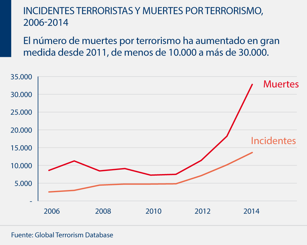 Indice_Terrorismo