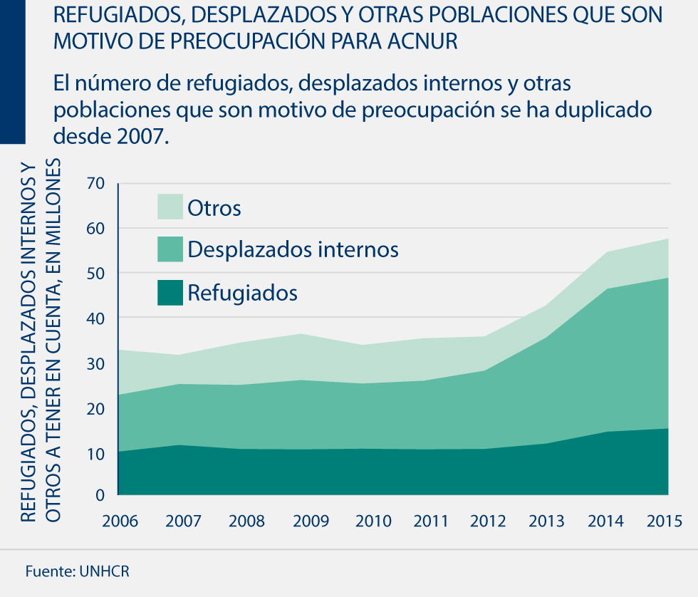 Indice_refugiados