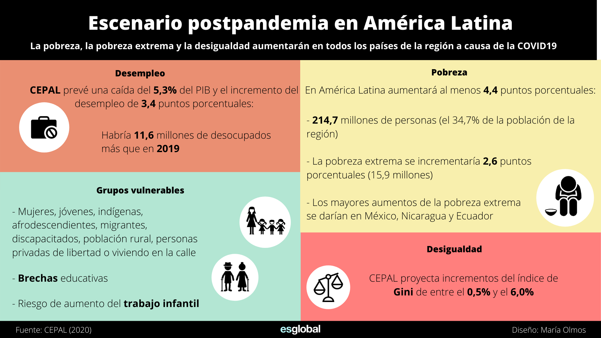 Info América Latina