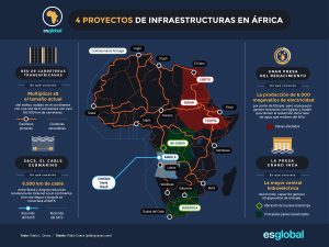 Infografia—Plan-Pida-Africa—2—v5-DEF