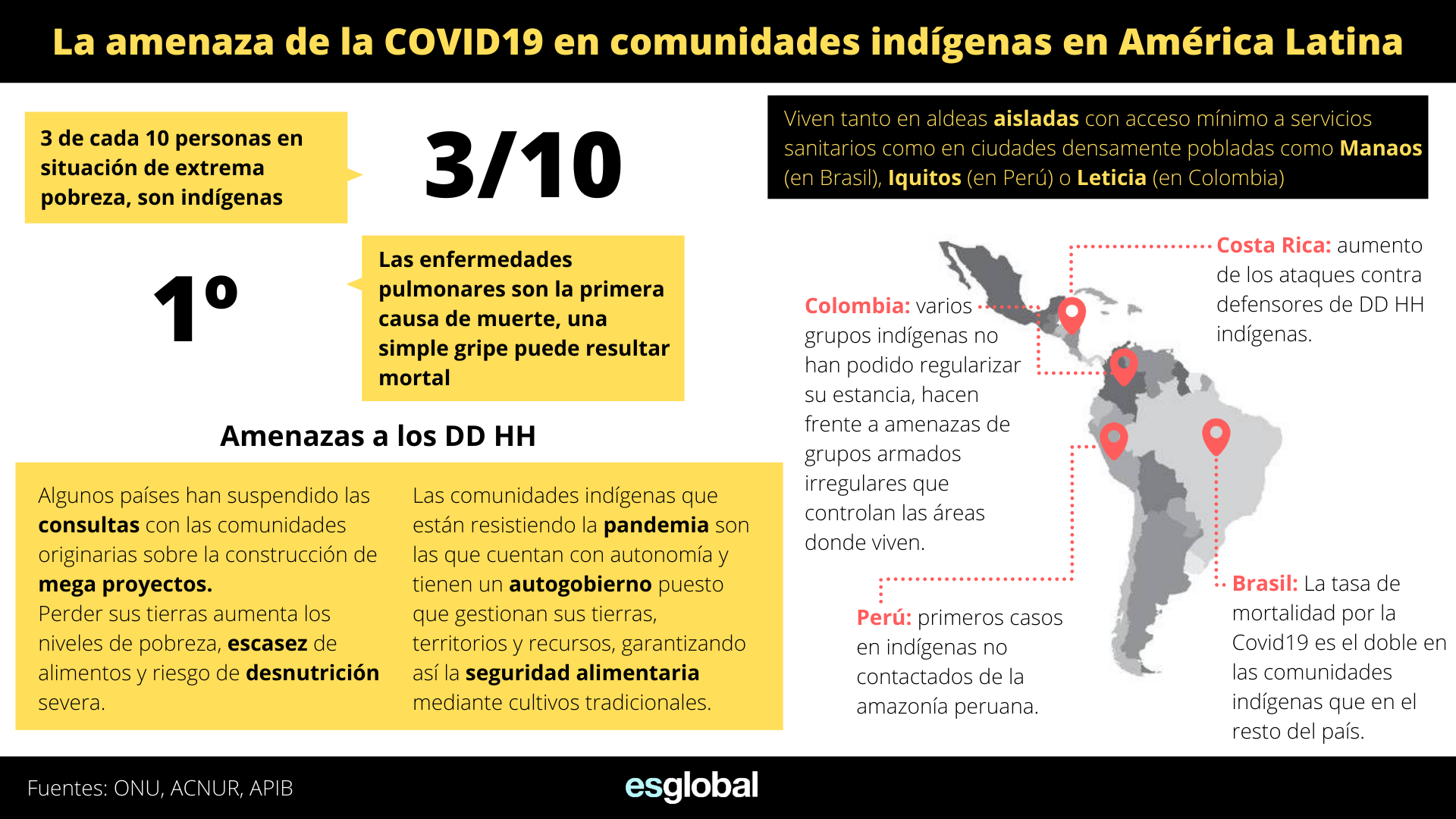 La amenaza del COVID19 en comunidades indígenas en América Latina