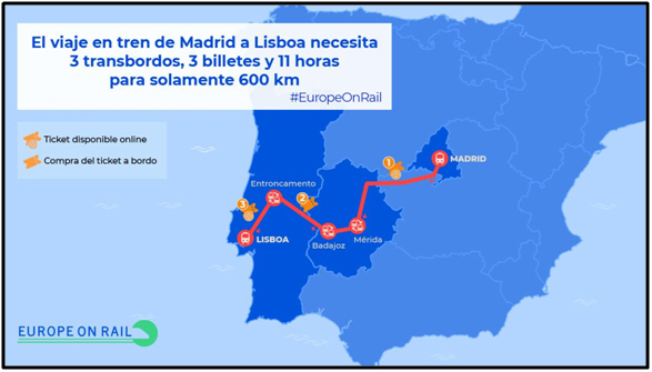 Trayecto Madrid-Lisboa en ferrocarril.