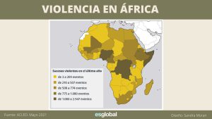 Violencia en África (1)