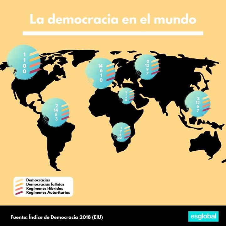 democracias en el mundo
