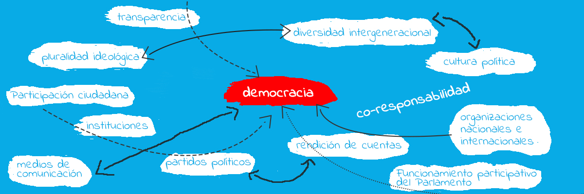 + democracia