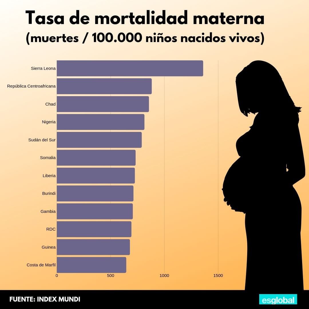 tas mortalidad materna