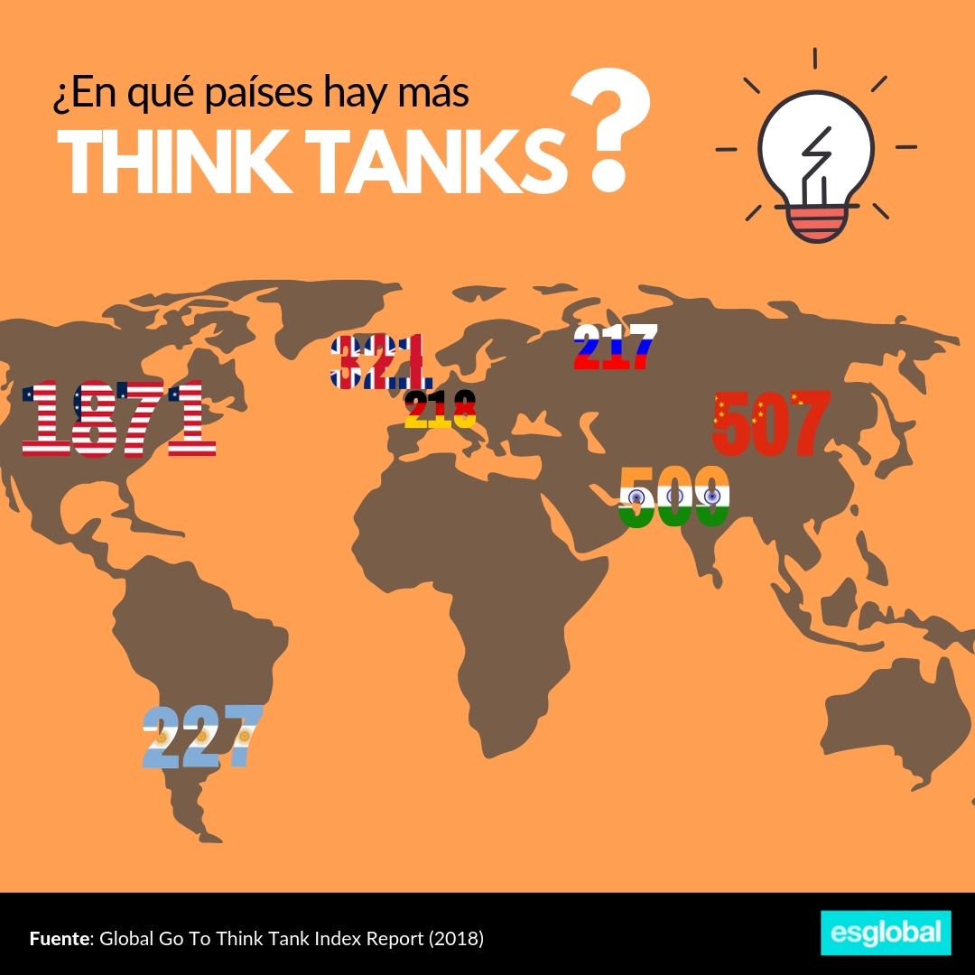 think tanks