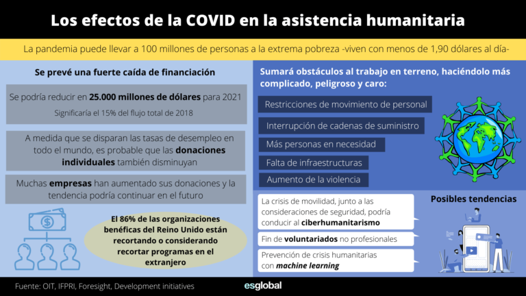 Asistencia_humanitaria