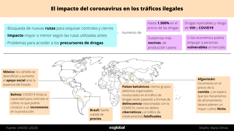 El-impacto-del-coronavirus-en-los-tráficos-ilegales
