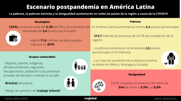 Info-América-Latina