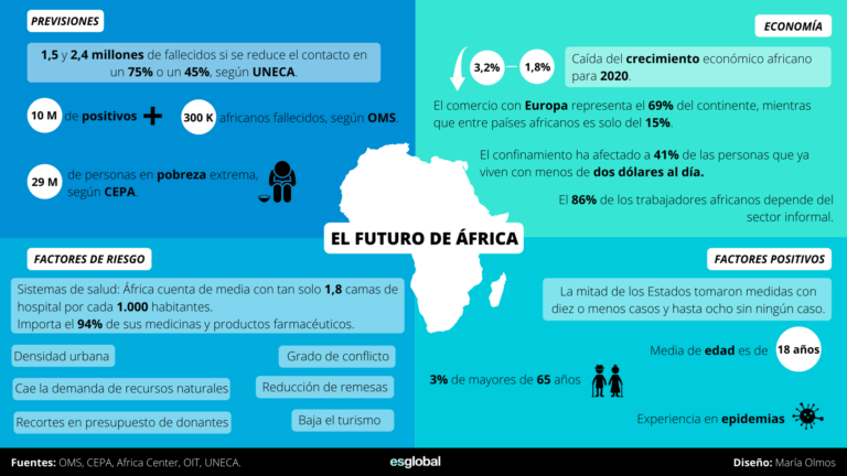 Infografía-Futuro-África-1