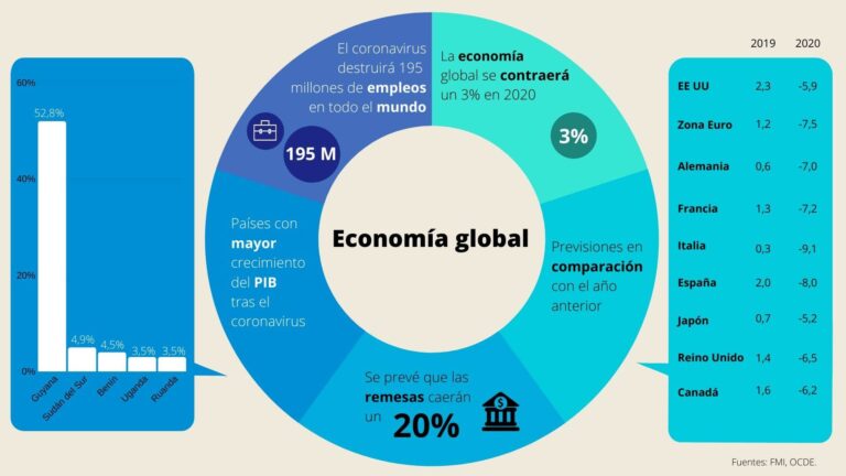 Infografía-Economía-Global_DEF