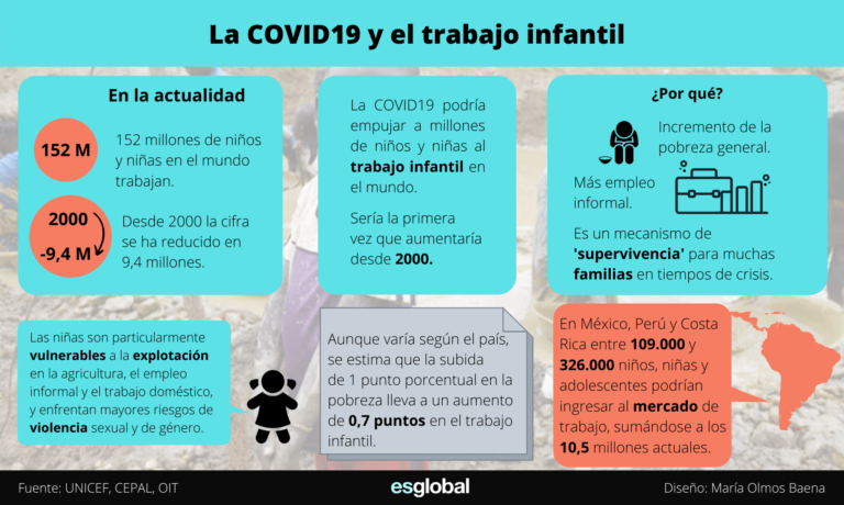 La-COVID19-y-el-trabajo-infantil