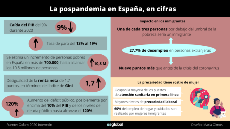 La-postpandemia-en-España-en-cifras
