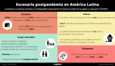 Escenario postpandemia en América Latina