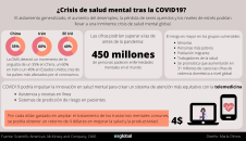 ¿Crisis de salud mental tras la COVID?