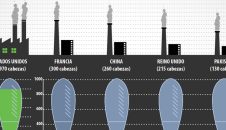 En cifras: el armamento nuclear en el mundo