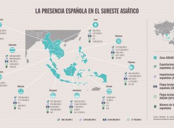La presencia española en el Sureste Asiático